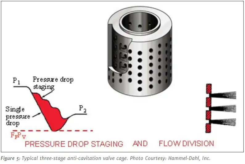 Multiple Electric Sleeve Control Valve vs. Pneumatic Control Valve