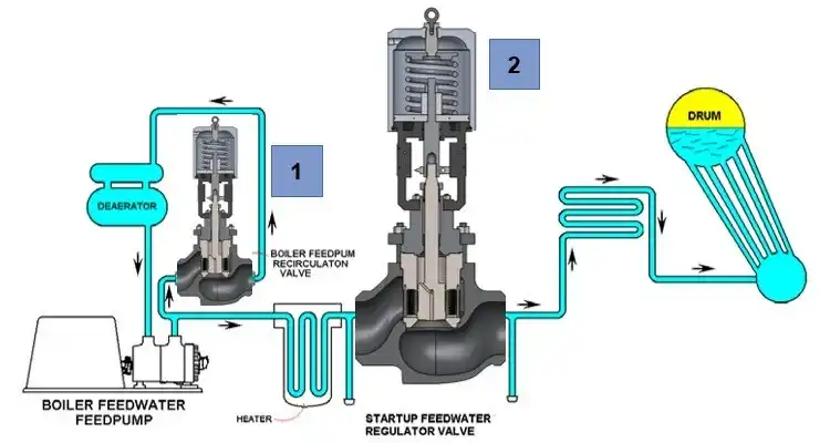 How Does a Multiple Electric Sleeve Control Valve Improve Flow Control?