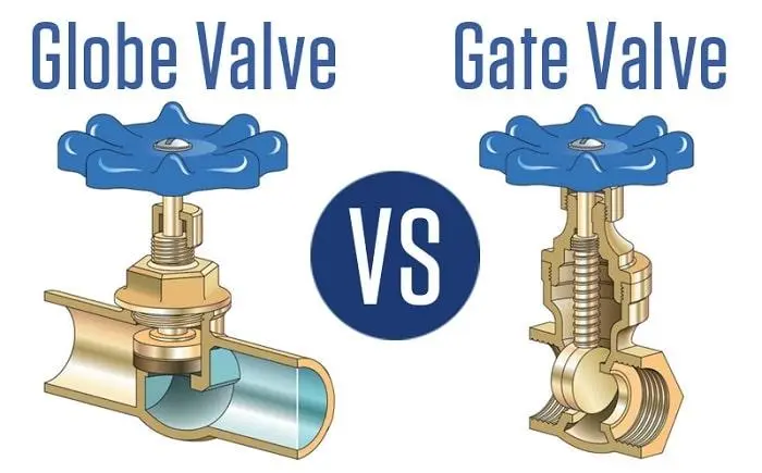 Why Can’t Globe Valves and Gate Valves Be Used Interchangeably?