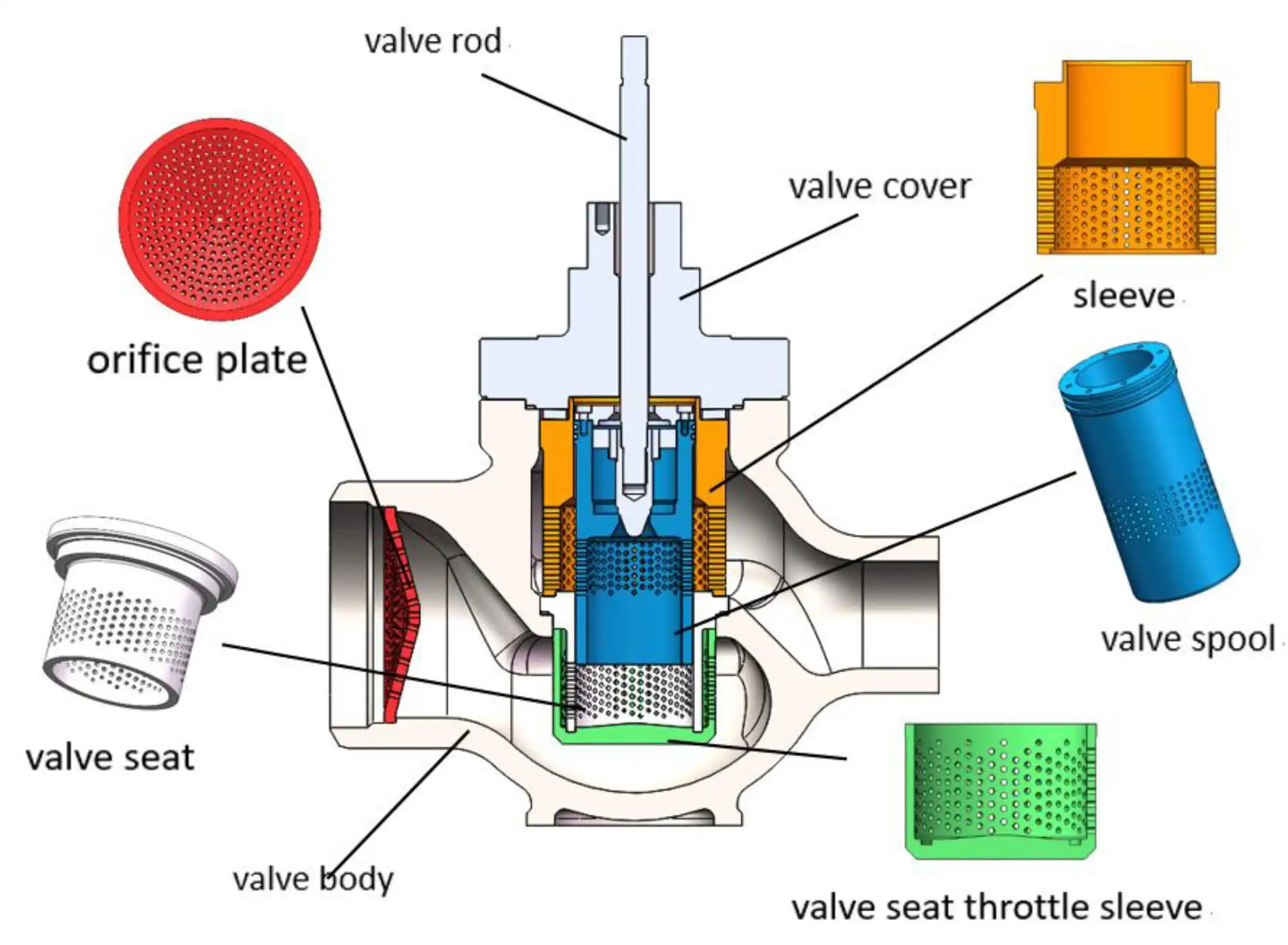 Why Choose an OEM Pneumatic Sleeve Control Valve?