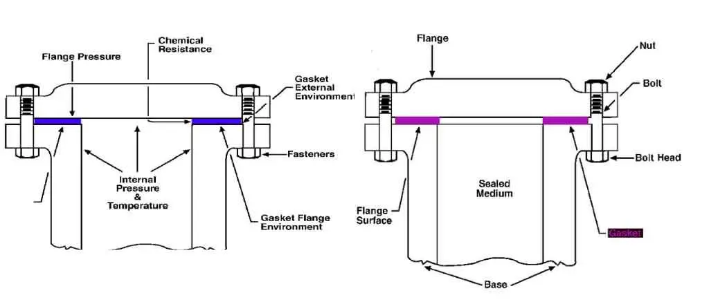 Analysis and Comparison of Key Application Points of Common Valve Standards in the Oil and Gas Industry