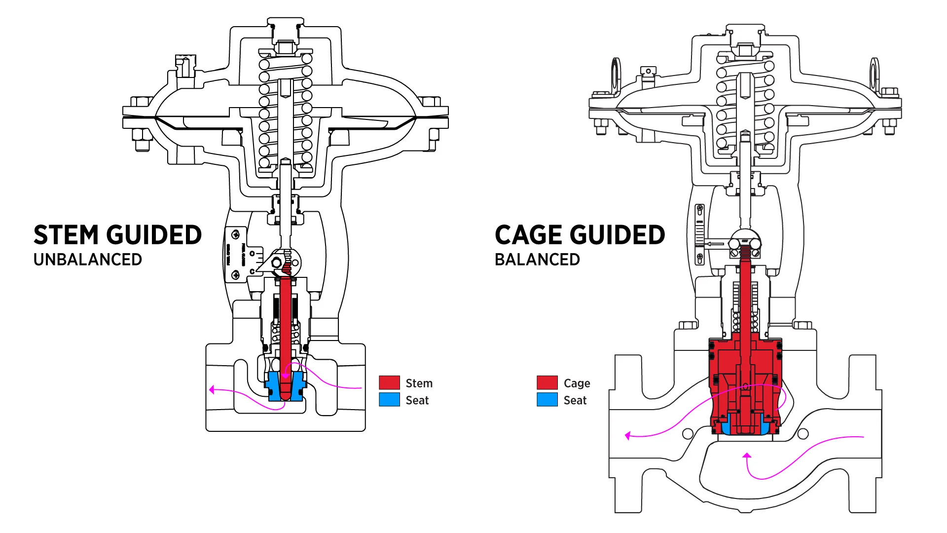 Balanced Choke Valve: Working Principle, Structural Features and Applications