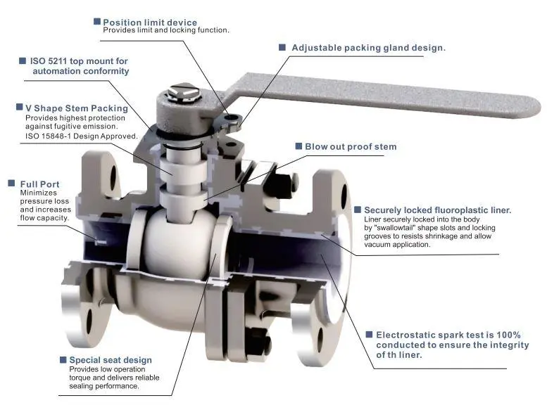 How to Maintain High Performance Electric Lined Fluorine Ball Valve?